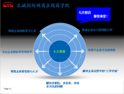 【2013年网上创业好项目【孔斌国际】网络产品代理 在线教育加盟】价格,厂家,图片,其他产品代理加盟,陆海萍